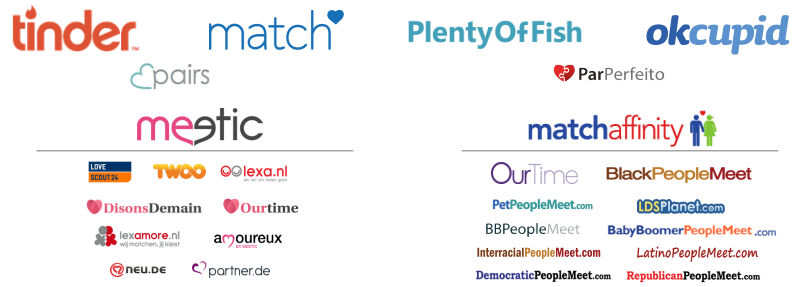 match portfolio