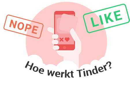 hoe werkt tinder