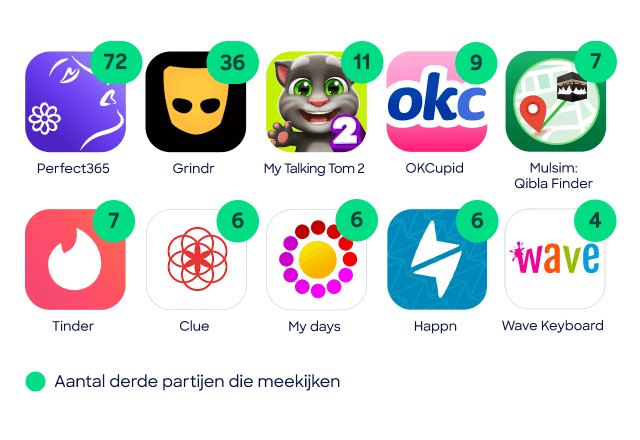 app data