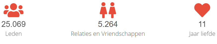 vrouwvrouw stats