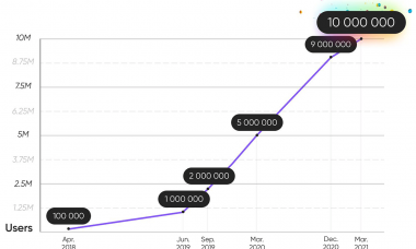 taimi 10M