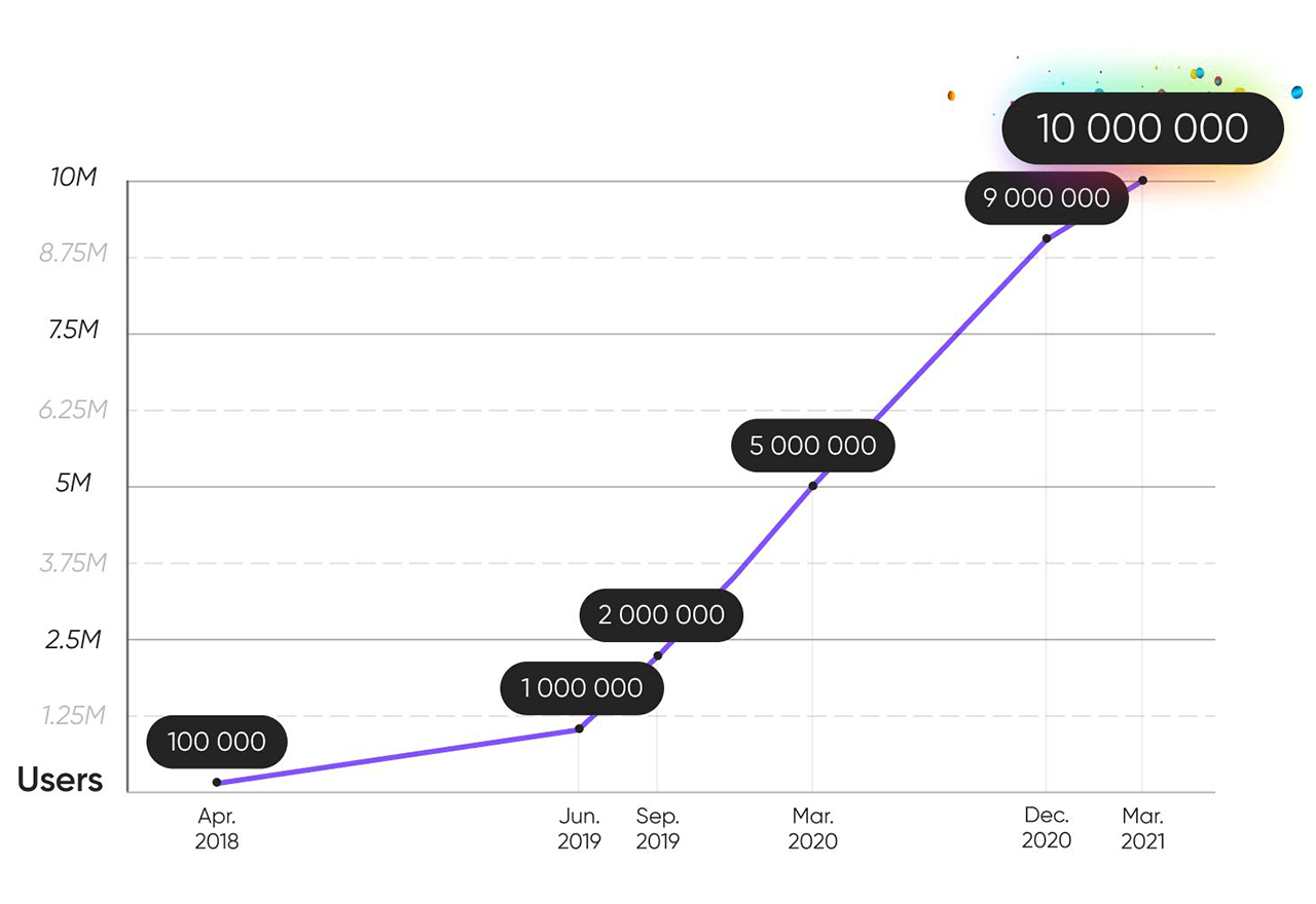 taimi 10M