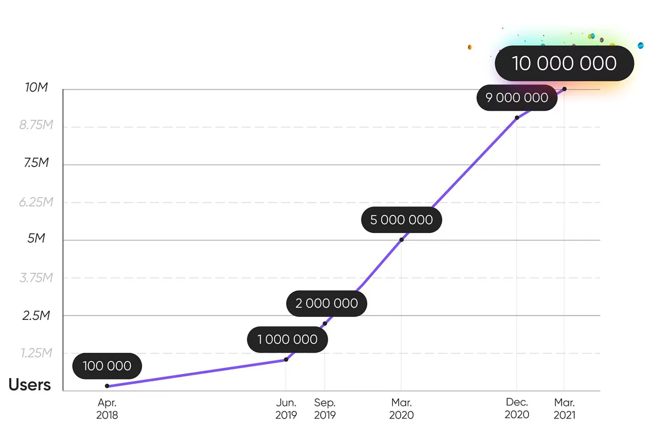 taimi 10M