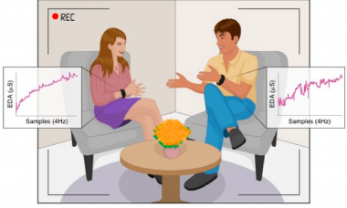onderzoek dating